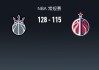 天博体育官方网站-国王128-115奇才迎4连胜，威少26+6，小萨复出13+6+5，萨尔19分